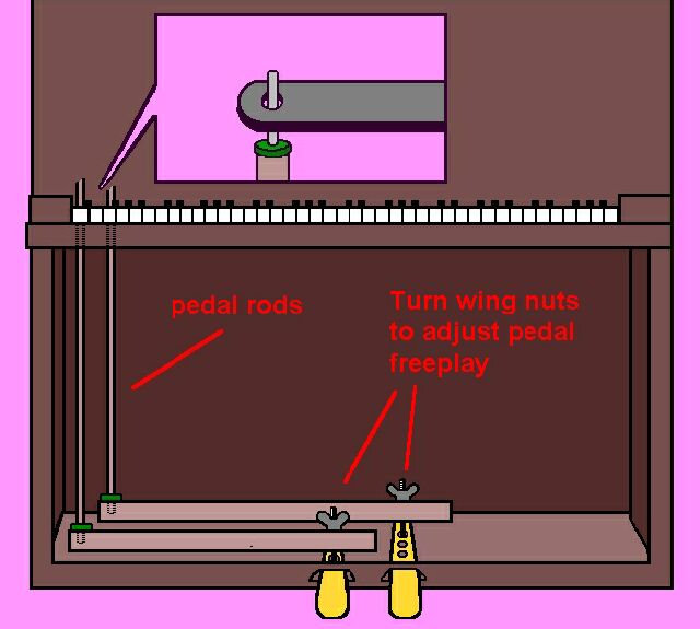 Adjusting vertical pedals