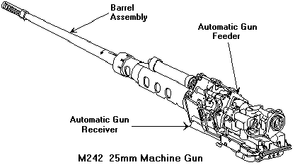 M242 Chain Gun