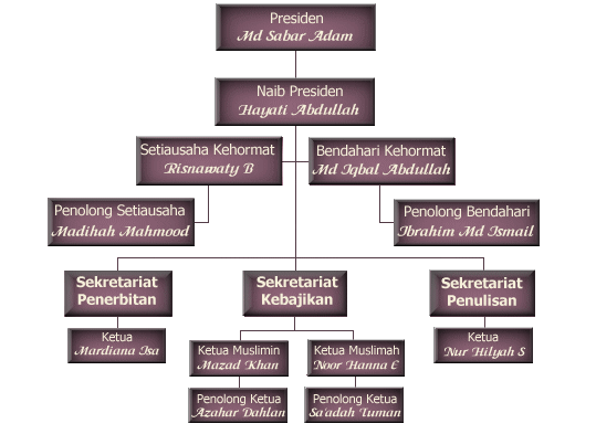 PBM's Organizational Structure