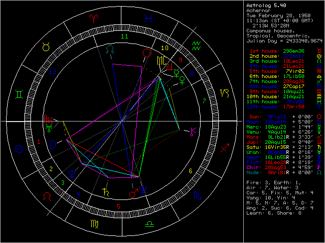 Achernar's Natal Horoscope