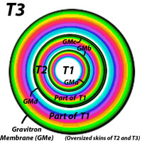 triple dimensions,3D,layering in tube,third dimension,tube theory