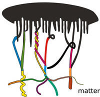 creation of matter,combinations of tubes, string theory,dimensions,TOE, theory of everything,cosmologic,