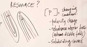 resonance in big tube theory