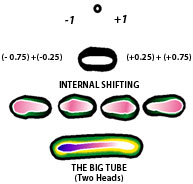 big tube theory