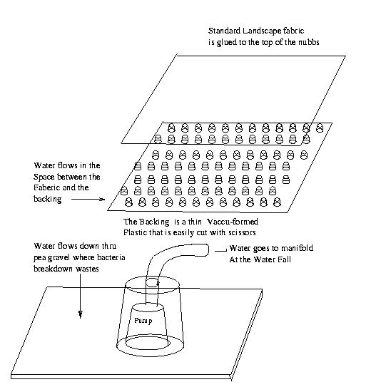 The Under-Gravel filter as implimented