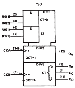 ci7480simb