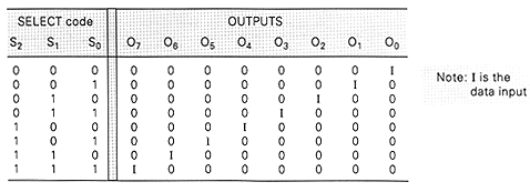 fig3