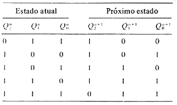 fig3