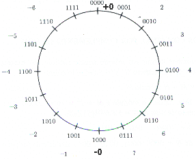 fig3