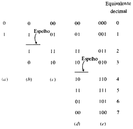 fig3a