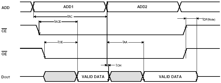 mrom23c4000d_time