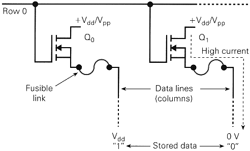 fig25_99_1