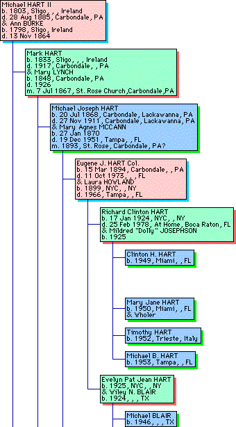 IMAGE imgs/hartgen01.gif