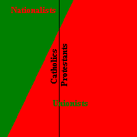 Unionism and Nationalism [2kB]