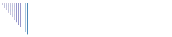 Aficiones