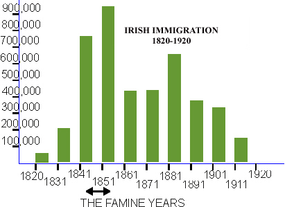 irishgraph.jpg - 62632 Bytes