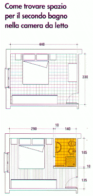 [Come trovare spazio per il secondo bagno nella camera da letto]
