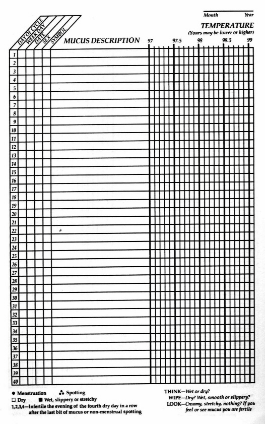 fertility chart