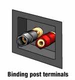 binding post