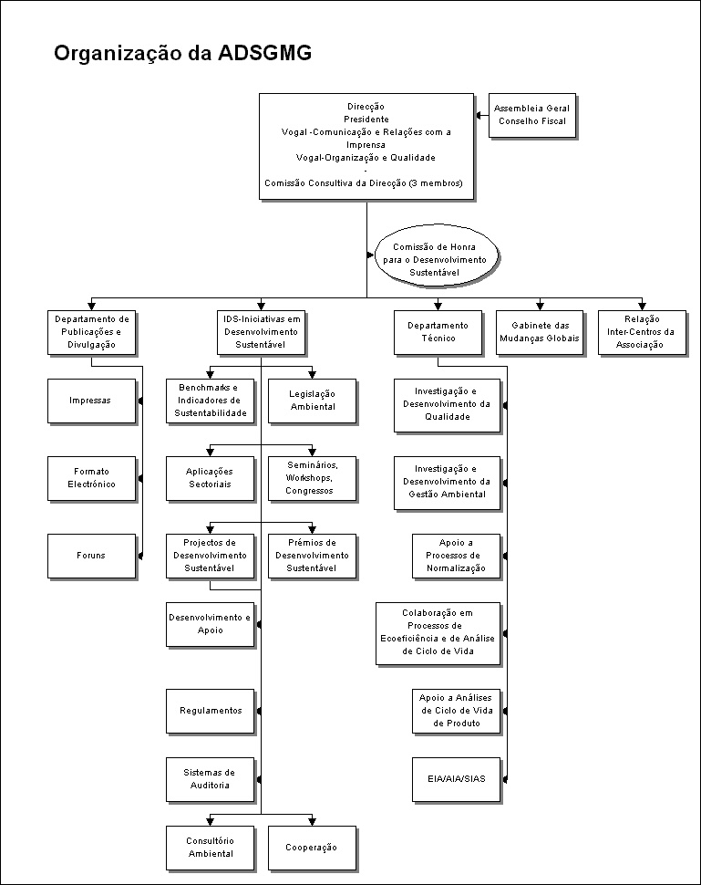 Organiza��o da ADSGMG
