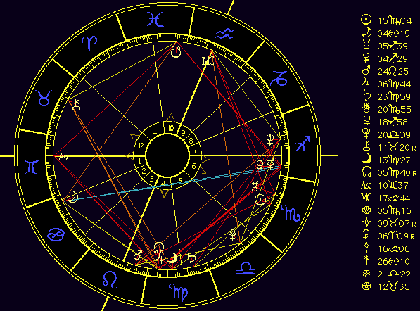 My Chart