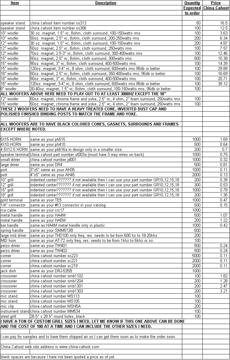 Works Sheet or Chart