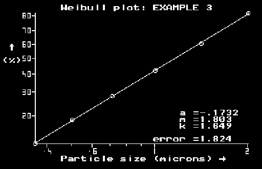 Weibull plot
