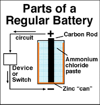 [Battery diagram]