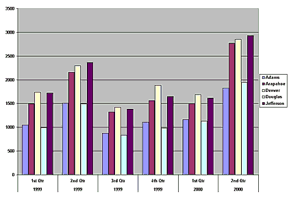 Number of Listings Sold Chart