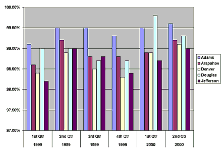 Sold vs. Listing Home Prices