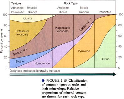 percentage_of_rock.jpg (74676 bytes)