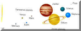 planetary system.jpg (31749 bytes)