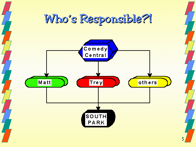 Tristan's South Park Presentation: Page 5