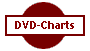  DVD-Charts 
