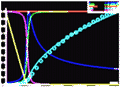 KSS work screen - kinetic curves of complex reaction.