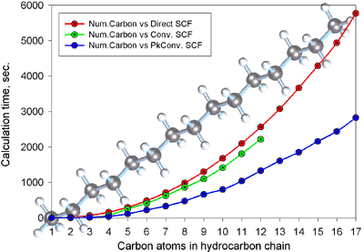 Calculation time as function of carbon atoms number in hydrocarbon chain