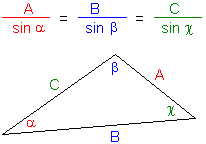 The law of sine
