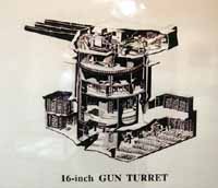 16 inch gun diagram