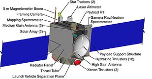 500 x 259 bod� - 17 758 bajt�