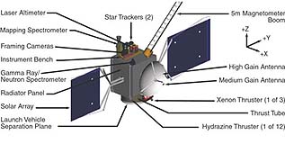 500 x 252 bod� - 35 389 bajt�