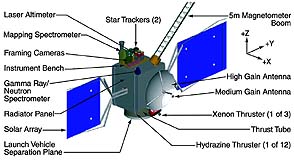 920 x 500 bod� - 96 954 bajt�