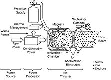 500 x 360 bod� - 37 750 bajt�