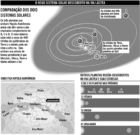 Astrônomos Descobrem O Primeiro Sistema Planetário