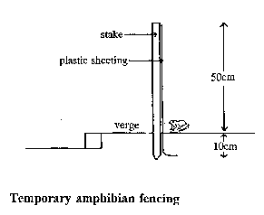 Temporary amphibian fencing