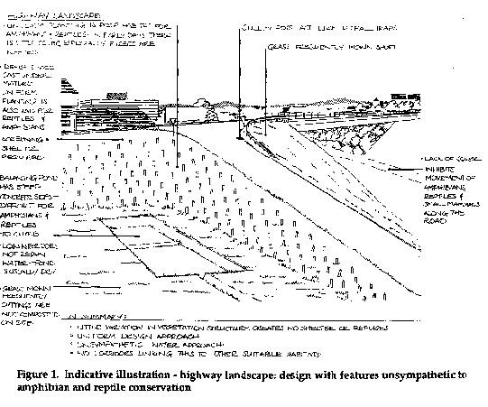 Figure 1, unsympathetic design