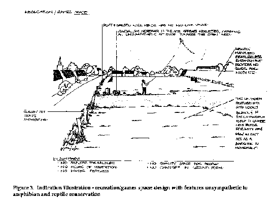 Fig 3, unsympathetic design