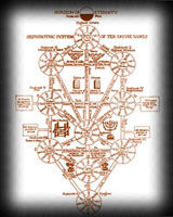 Systema Sephiroticum