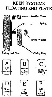 Keen_end_plates.JPG (23606 bytes)