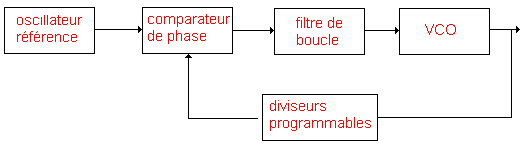 osc11.gif (3034 octets)