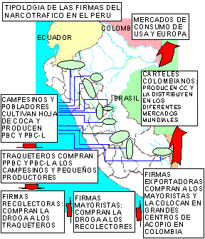 Firmas del Narcotr�fico en Per�